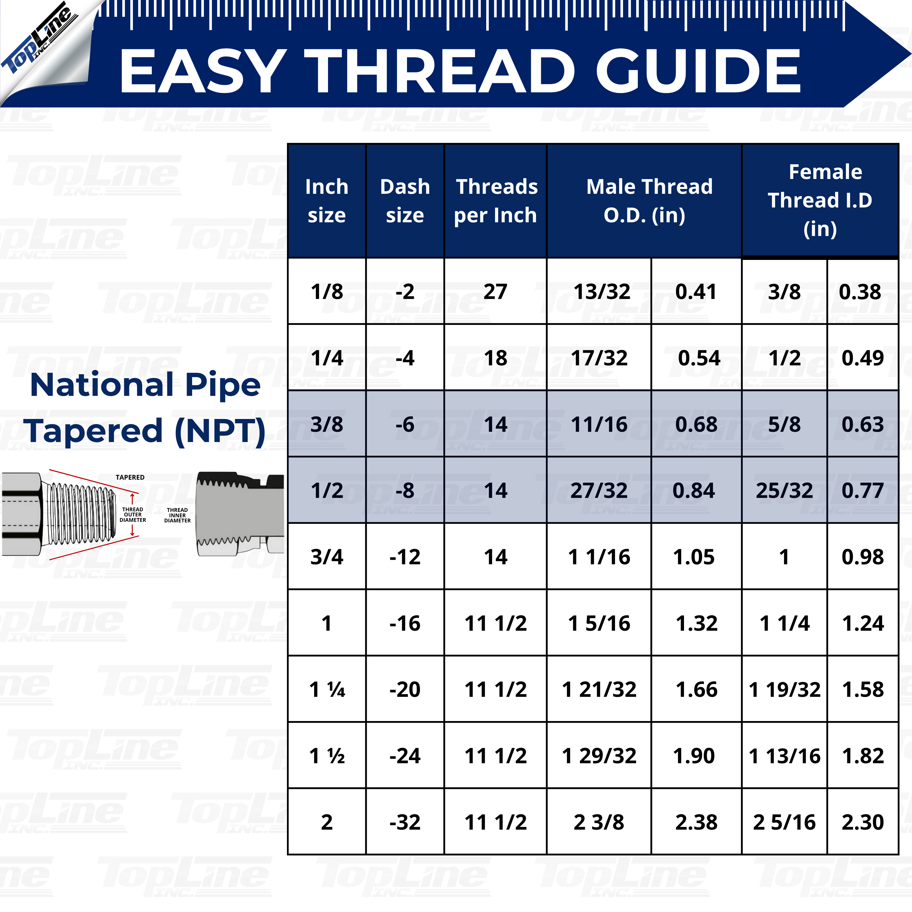 1/2" Flat Face Hydraulic Quick Connect Coupler Set, 1/2" NPT with 3/8" Drain Line Coupler, ISO 16028, Heavy-Duty Steel, Includes Mounting Bracket, Fits Skid Steer Bobcat Attachments - TL23DB-2