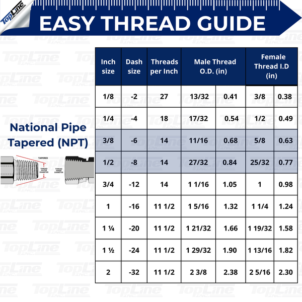 1/2" Flat Face Hydraulic Quick Connect Coupler Set, 1/2" NPT with 3/8" Drain Line Coupler, ISO 16028, Heavy-Duty Steel, Includes Mounting Bracket, Fits Skid Steer Bobcat Attachments - TL23DB-2