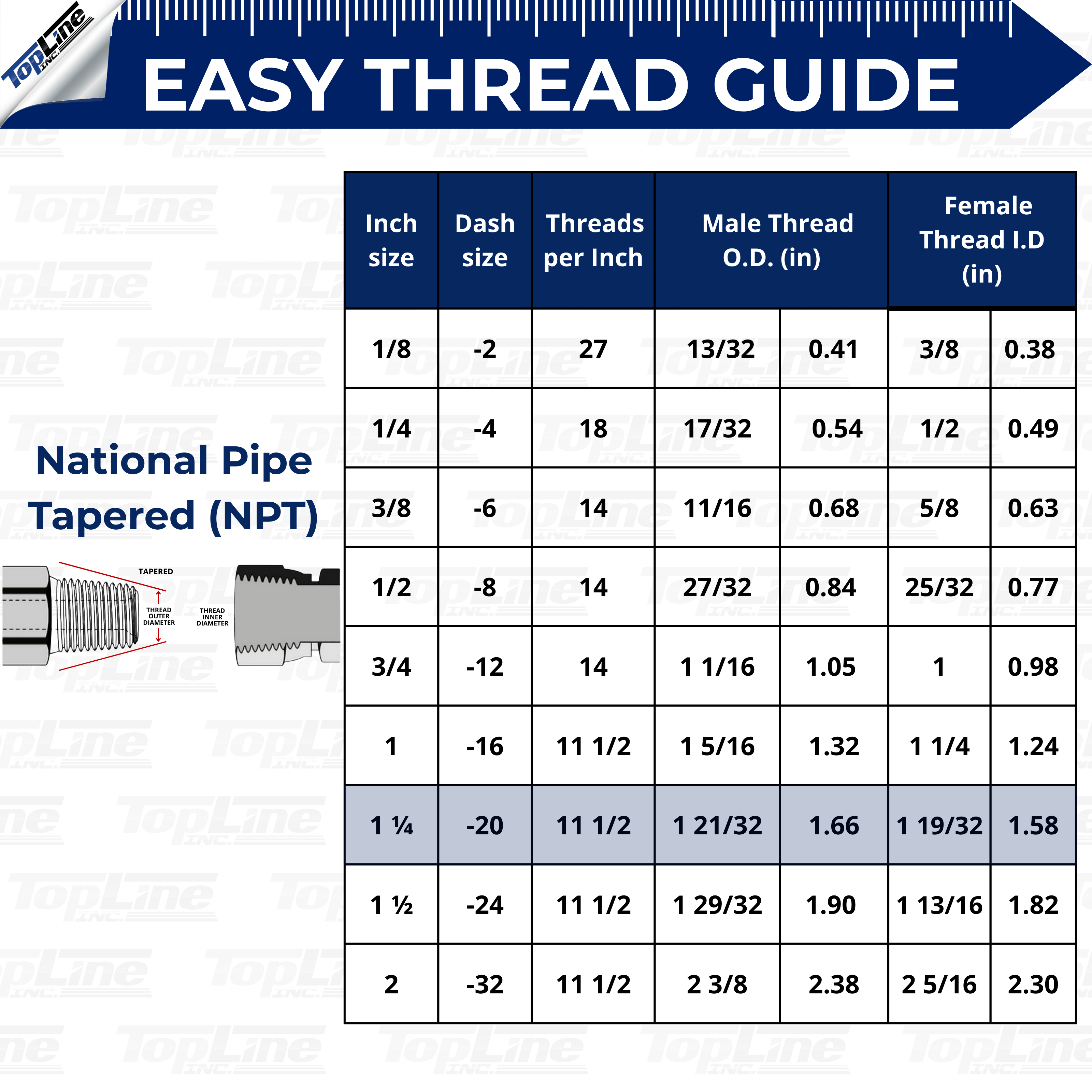 1" Body with 1-1/4″ NPT Thread | High Flow | Flat Face Hydraulic Quick Connect Coupler | Heavy Machinery Attachment | ISO 16028 Heavy-Duty Coupling Sets with Dust Caps | Model TL94