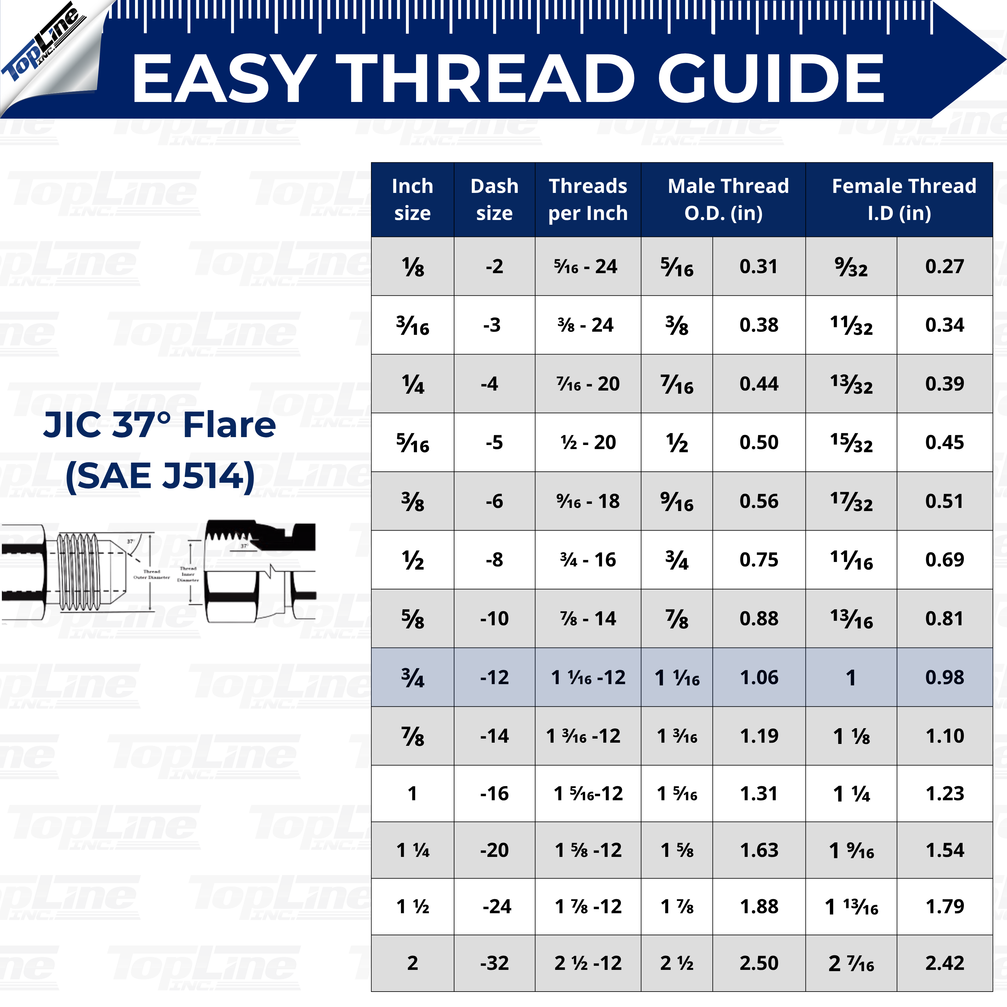 Hydraulic Quick Connect Coupler, 1/2" Body with 3/4" (#12) JIC Thread, Flat Face Bulkhead Mount, ISO 16028, Heavy-Duty Coupling Set with Dust Caps for Bobcat Skid Steer Loaders | Model TL25