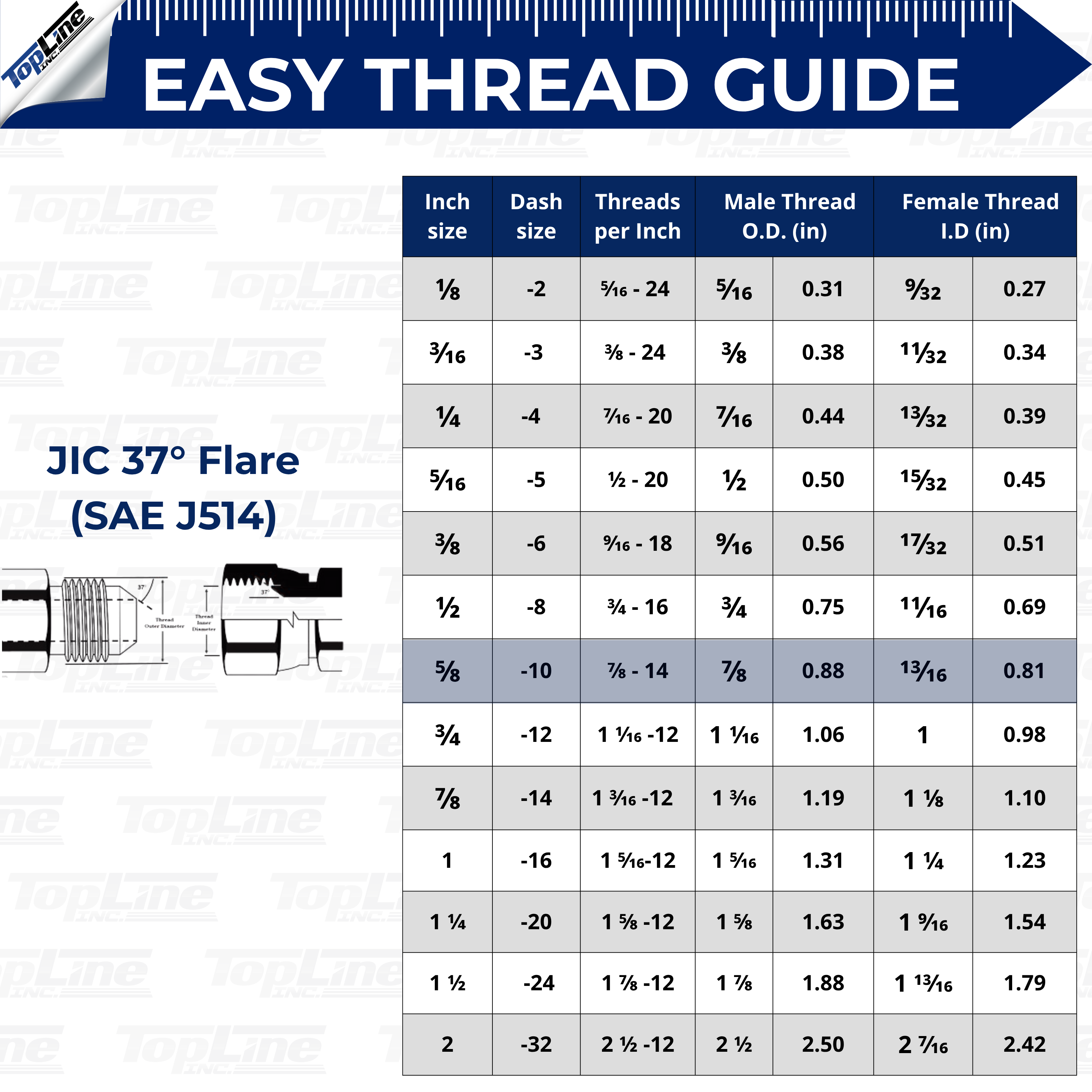 Hydraulic Quick Connect Coupler, 5/8" (#10) JIC Thread, Flat Face Bulkhead, 1/2" Body Size, ISO 16028, Heavy-Duty Coupling Set with Dust Caps for Bobcat Skid Steer Loaders | Model TL24