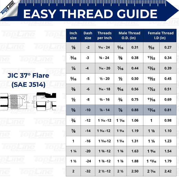 Hydraulic Quick Connect Coupler, 5/8" (#10) JIC Thread, Flat Face Bulkhead, 1/2" Body Size, ISO 16028, Heavy-Duty Coupling Set with Dust Caps for Bobcat Skid Steer Loaders | Model TL24