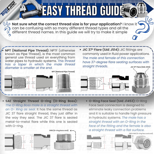 3/8" Hydraulic Hose Assembly with female JIC x male NPT 7,250 psi