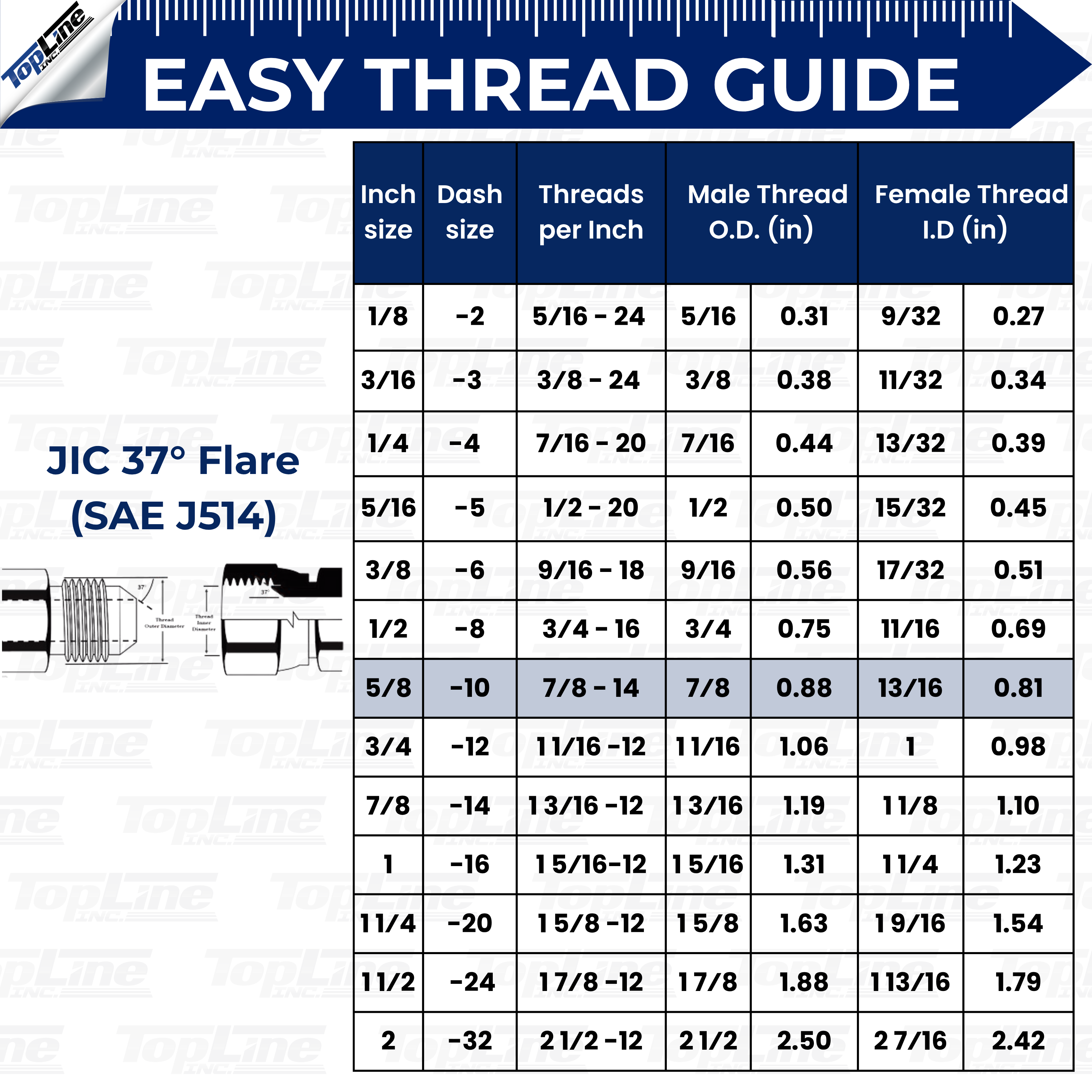 Hydraulic Quick Connect Coupler, 5/8" (#10) JIC Thread, Flat Face Bulkhead, 1/2" Body Size, ISO 16028, Heavy-Duty Coupling Set with Dust Caps for Bobcat Skid Steer Loaders | Model TL24