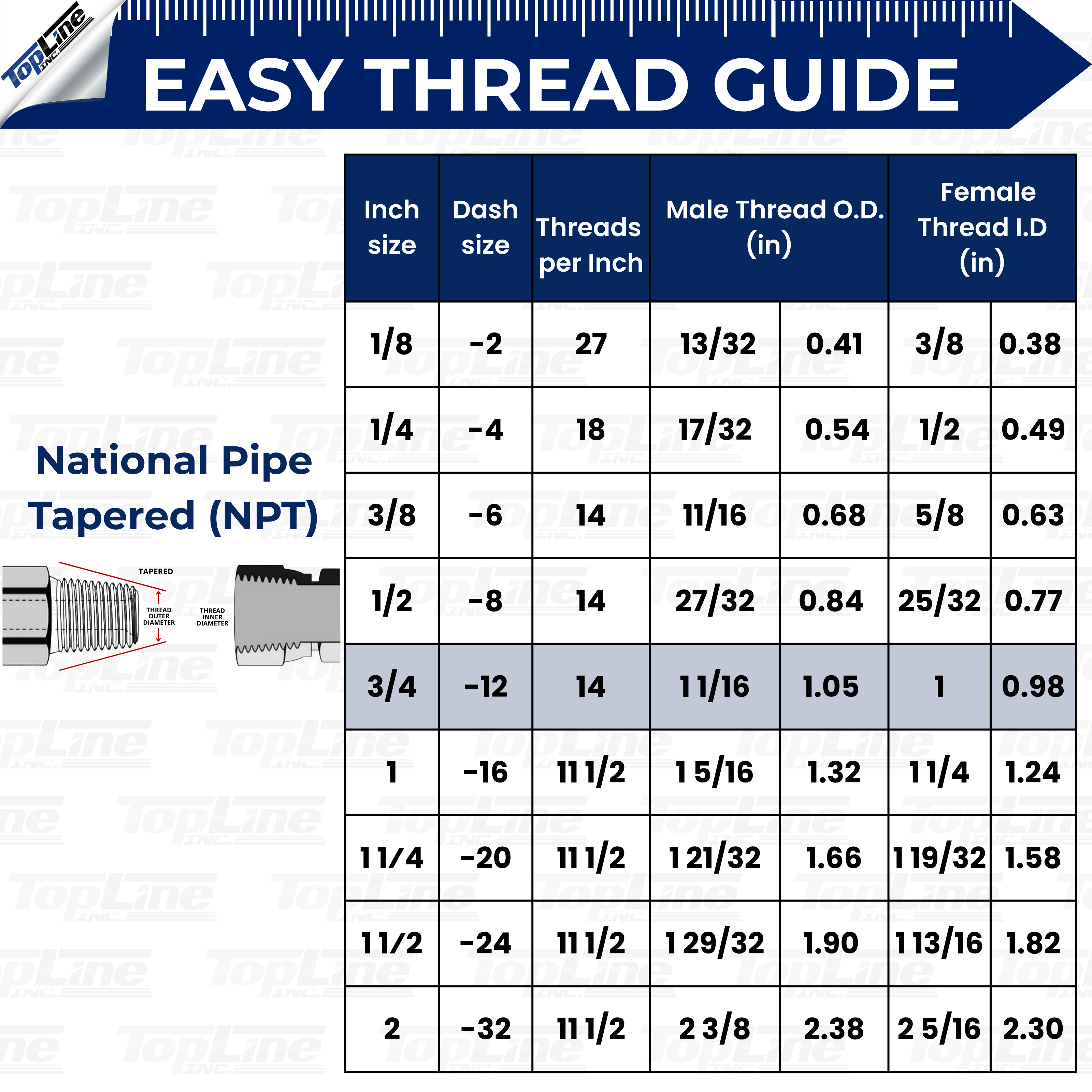 TL30 3/4" NPT Thread Flat Face Quick Connect Hydraulic Coupler 1/2" body size for Bobcat Skid Steer Loaders