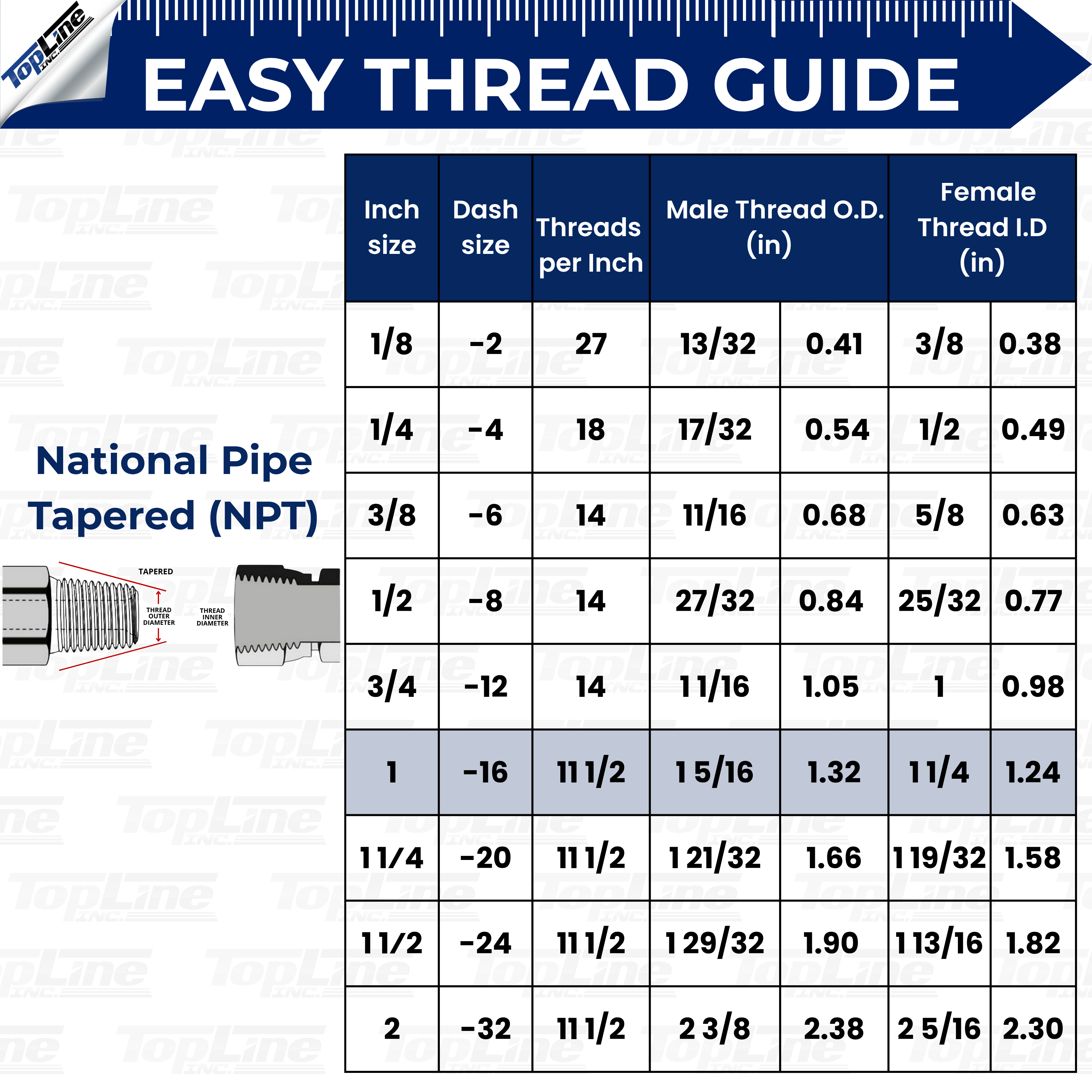 TL50 1" NPT Thread Flat Face High Flow Quick Connect Hydraulic Coupler 3/4" body size for Bobcat Skid Steer Loaders