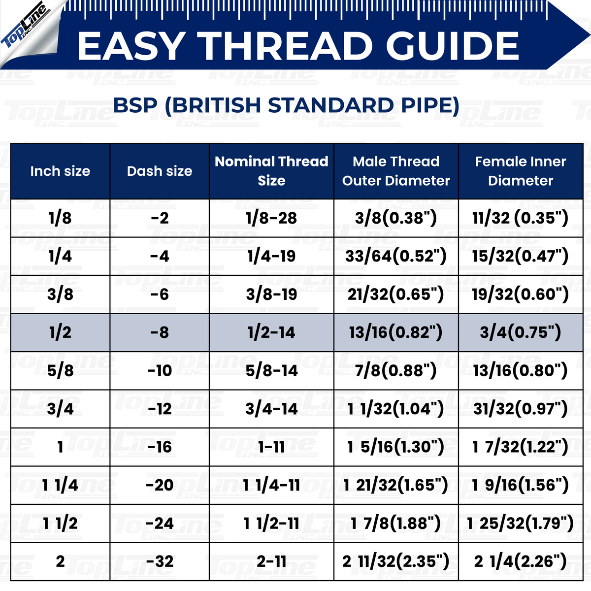 1/2" Body with 1/2" BSP (British Standard Pipe) Thread | Flat Face Hydraulic Quick Connect Coupler | Skid Steer Bobcat Attachment | ISO 16028 Heavy-Duty Coupling Sets with Dust Caps | Model TL99