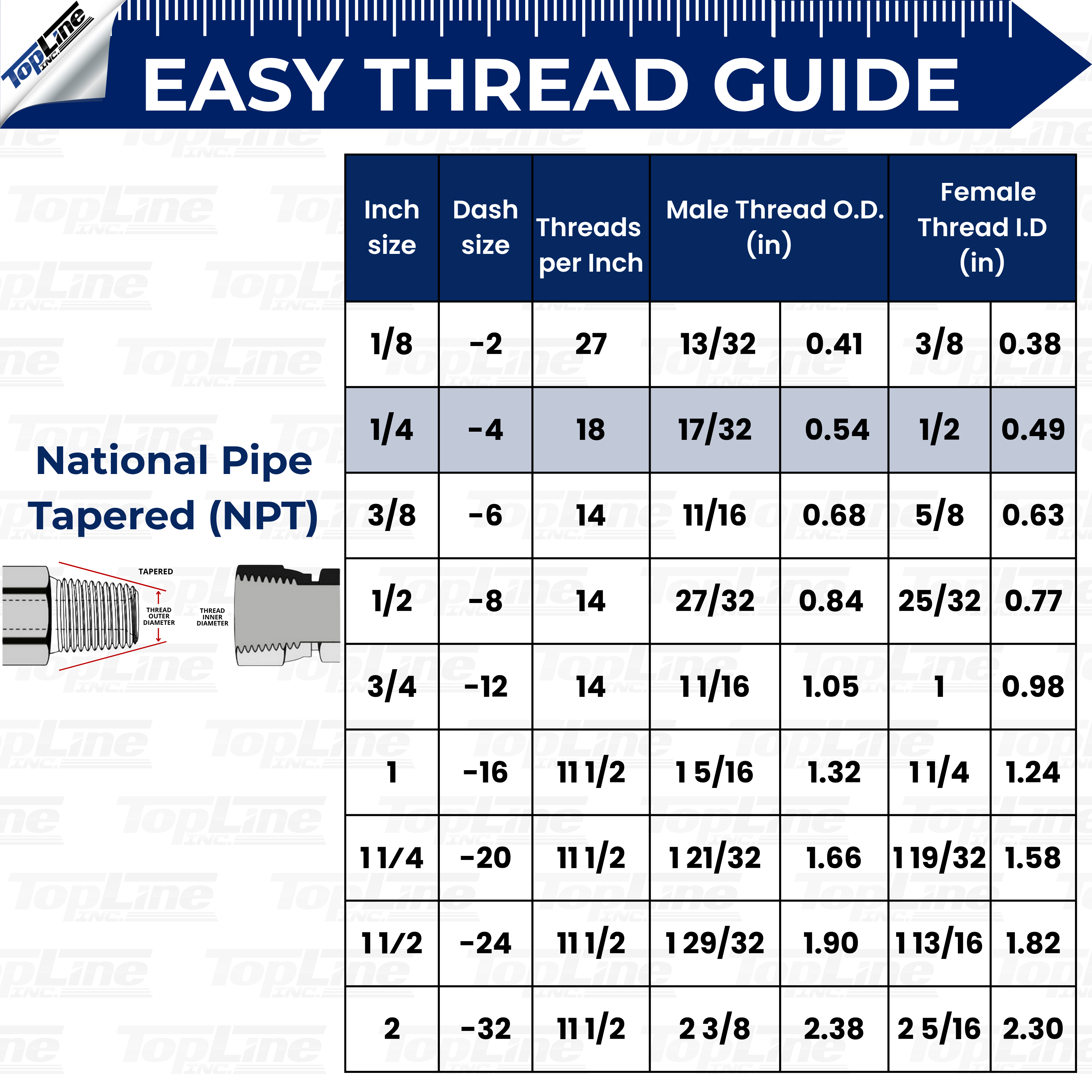 TL70 1/4" NPT Thread 1/4" Body Hydraulic Coupler Set  ISO 7241-B  Poppet  Bobcat