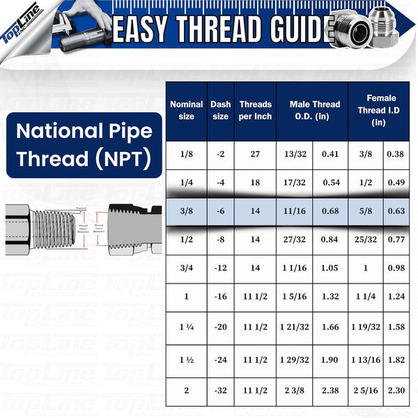 3/8" Hydraulic Hose Assembly with Male NPT X Male NPT 7,250 psi (48-72 inches) SAE 100 R2AT 2-Wire Braided, Oil-Resistant Rubber Tube, High-Tensile Steel Reinforced | Model HFR206-061M-061M