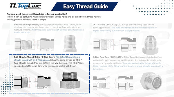 TL32-M 5/8" SAE Ag Style (pk of 2) Hydraulic Quick Coupler with Poppet Valve Tractor Skid
