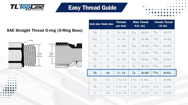 TL32-M 5/8" SAE Ag Style (pk of 2) Hydraulic Quick Coupler with Poppet Valve Tractor Skid