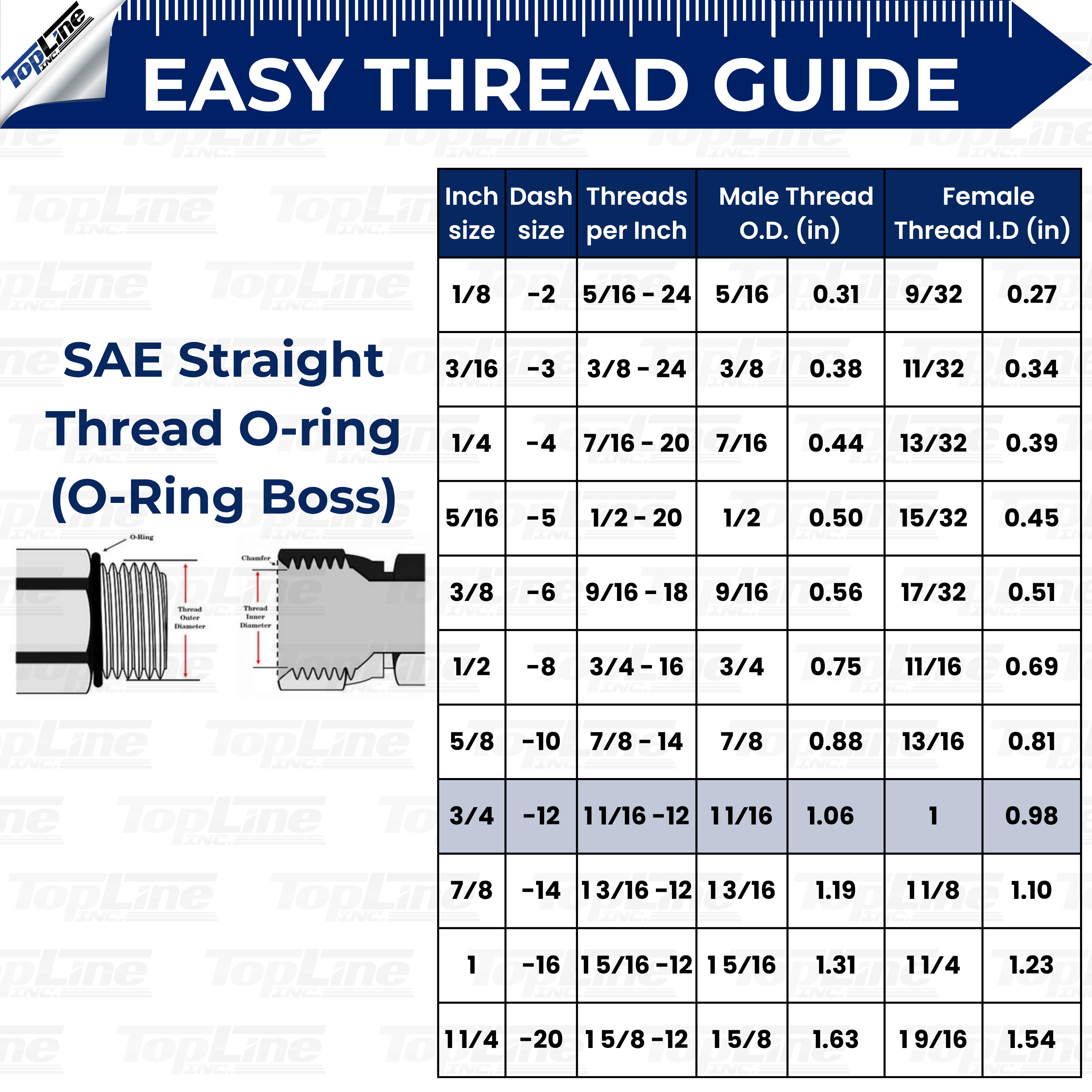 1/2" Body with 3/4" SAE O-Ring BOSS Thread, Hydraulic Quick Connect Coupler, Flat Face, ISO 16028, Heavy-Duty Coupling Set with Dust Caps for Skid Steer Bobcat Attachment | Model TL22