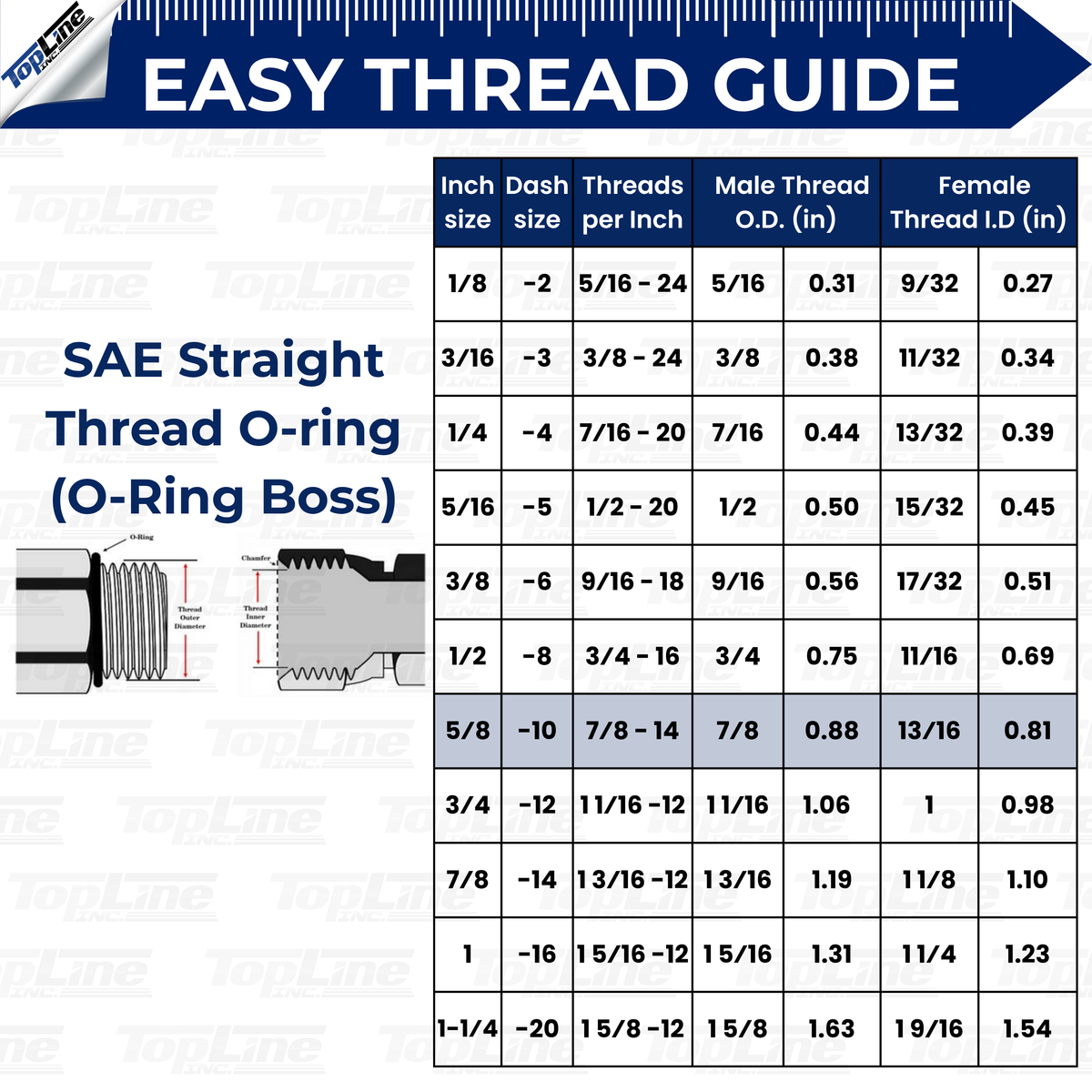 5/8" SAE(ORB) Male Thread Push Pull Valve Breakaway Hydraulic Coupler TL115