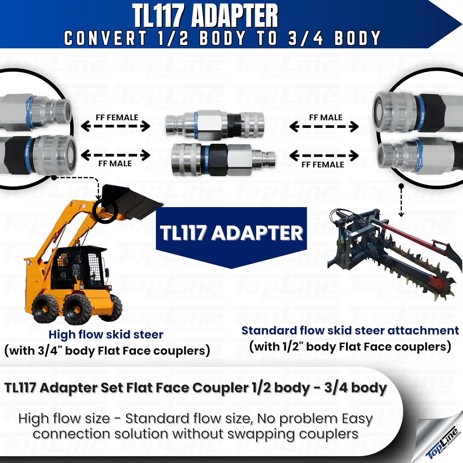 Adapter Set Flat Face Coupler | Converts 1/2 body to 3/4 body | Hydraulic Quick Connect Coupler | ISO 16028 | Heavy-Duty Coupling Set for Bobcat Bulkhead for Skid Steer Loaders | Model TL117-FLEX