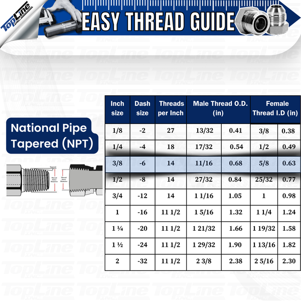 1/2" Body with 90 deg. Elbow 3/8" NPT Thread | Flat Face Hydraulic Quick Connect Coupler | Skid Steer Bobcat Attachment | ISO 16028 Heavy-Duty Coupling Sets with Dust Caps | Model TL171