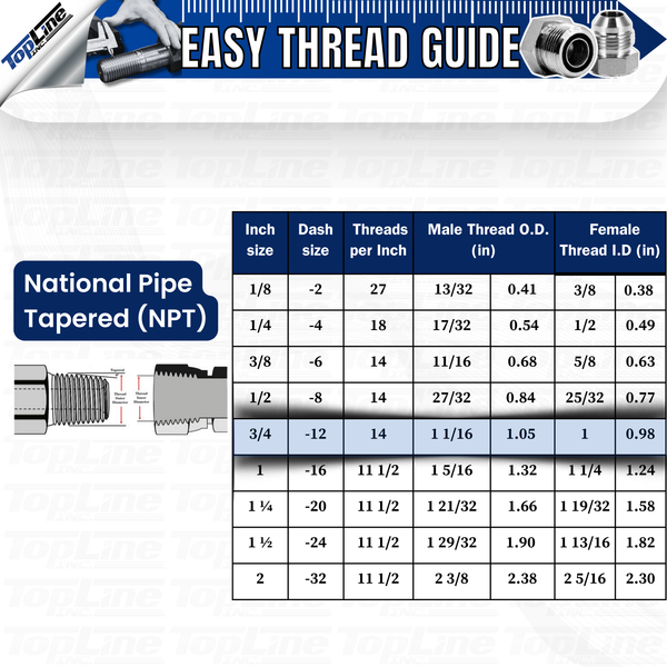 1/2" Body with 90 deg. Elbow 3/4" NPT Thread | Flat Face Hydraulic Quick Connect Coupler | Skid Steer Bobcat Attachment | ISO 16028 Heavy-Duty Coupling Sets with Dust Caps | Model TL172