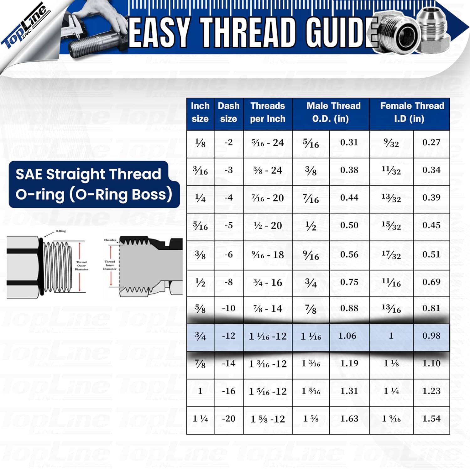 Sae Thread Sizing SAE Straight Thread O-ring Couplers - TL TopLine Inc.