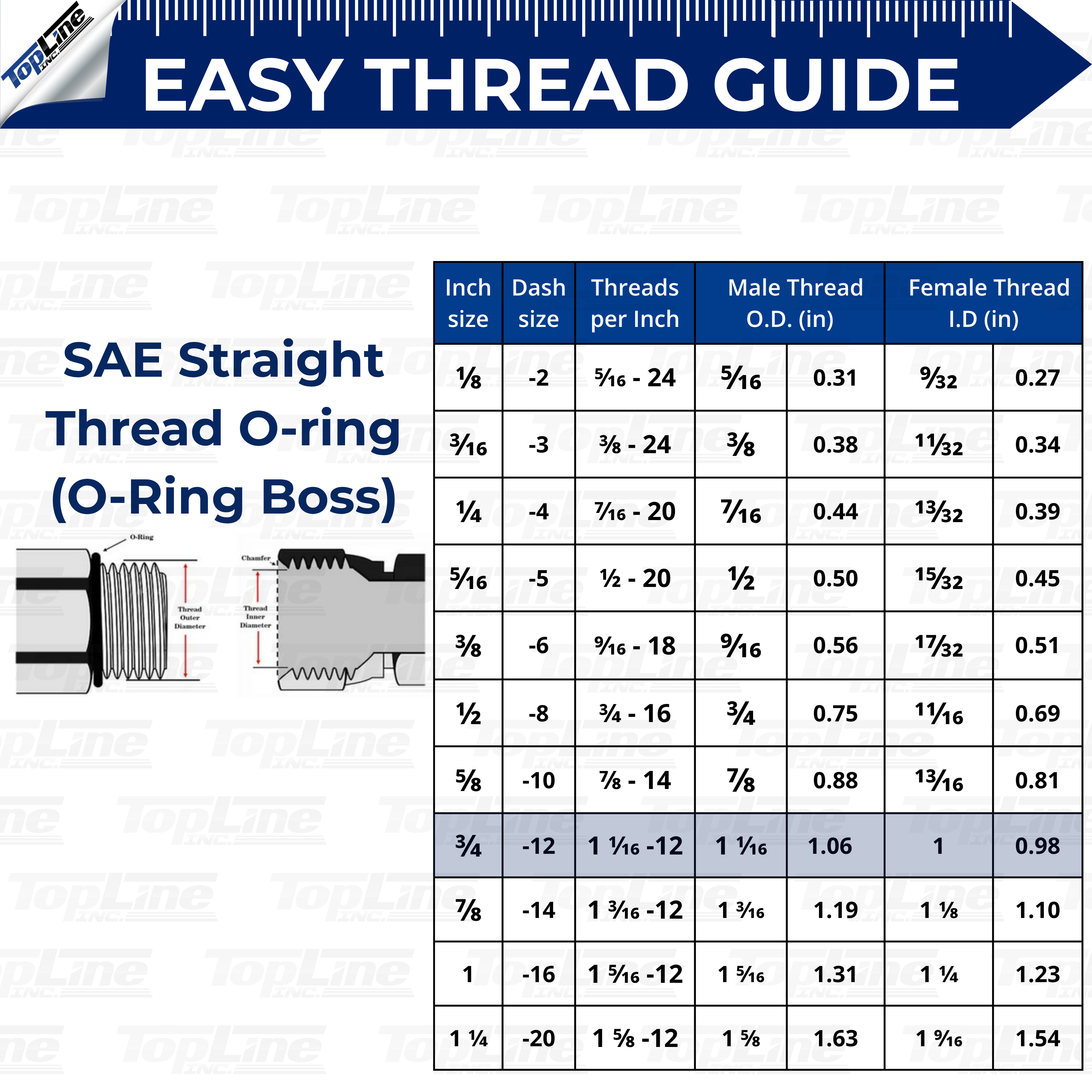 1/2" Body with 3/4" SAE O-Ring BOSS Thread, Hydraulic Quick Connect Coupler, Flat Face, ISO 16028, Heavy-Duty Coupling Set with Dust Caps for Skid Steer Bobcat Attachment | Model TL22