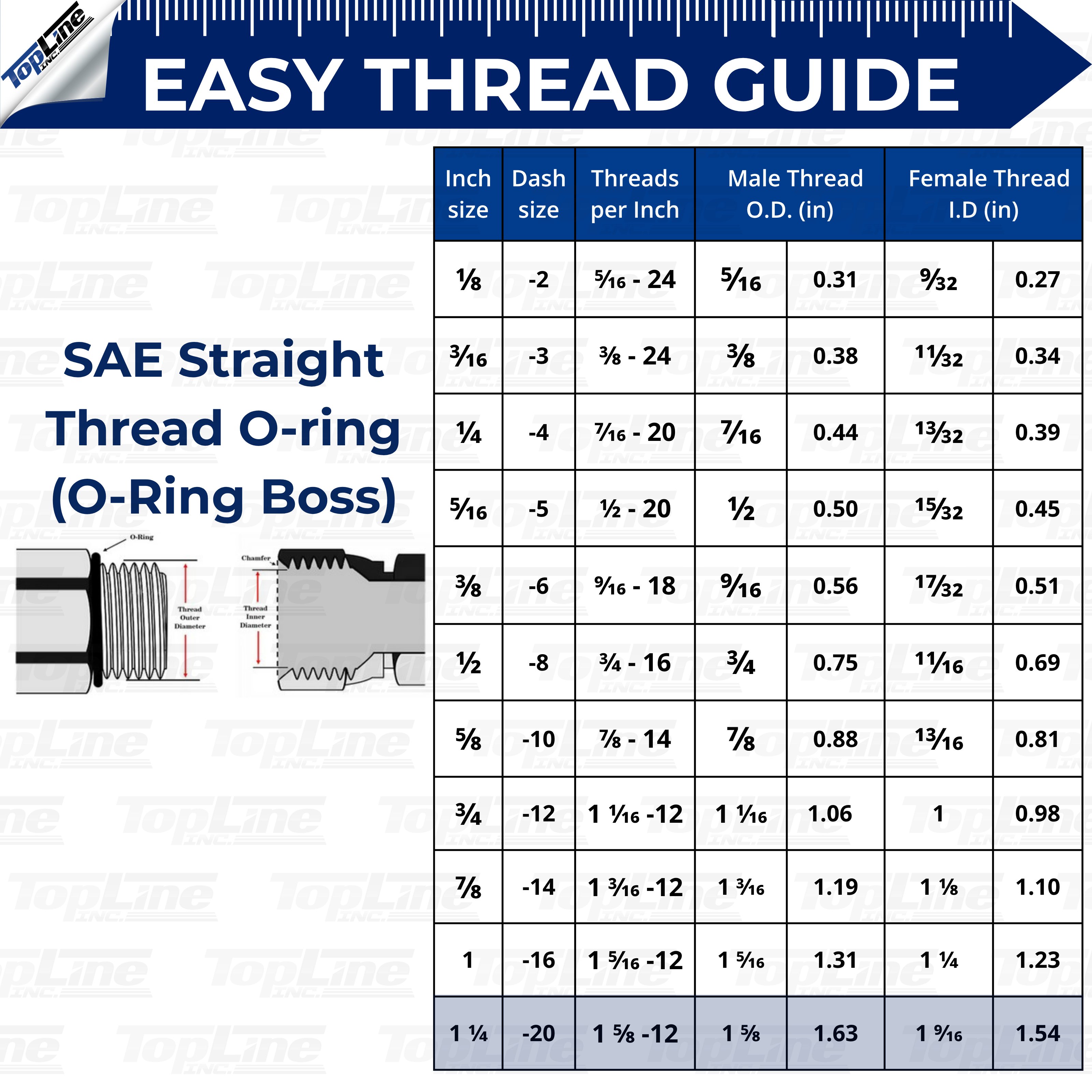 1" Body with 1-1/4″ SAE Thread | High Flow | Flat Face Hydraulic Quick Connect Coupler | Heavy Machinery Attachment | ISO 16028 Heavy-Duty Coupling Sets with Dust Caps | Model TL93