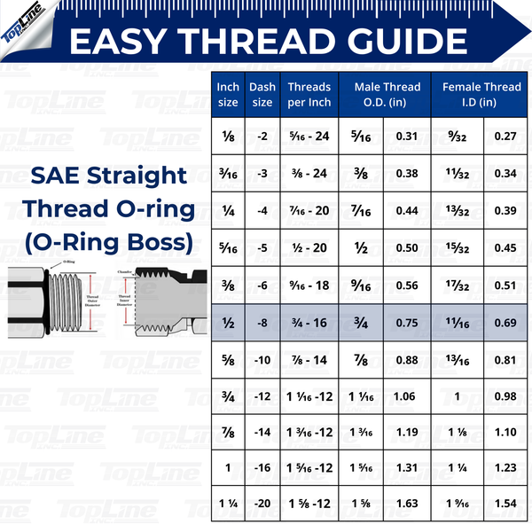 1/2" Body with 1/2" SAE O-Ring BOSS thread | Flat Face Hydraulic Quick Connect Coupler | Heavy Machinery Attachment | ISO 16028 Heavy-Duty Coupling with Dust Caps | Model TL92