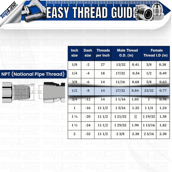 TL23-M 1/2" NPT Thread Flat Face Quick Connect Hydraulic Male Coupler 1/2" body size for Bobcat Skid Steer Loaders
