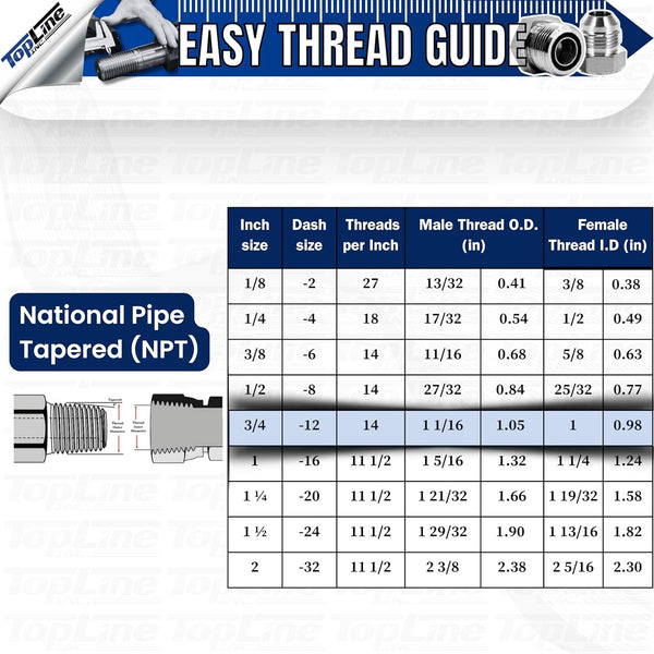 TL30 3/4" NPT Thread Flat Face Quick Connect Hydraulic Coupler 1/2" body size for Bobcat Skid Steer Loaders