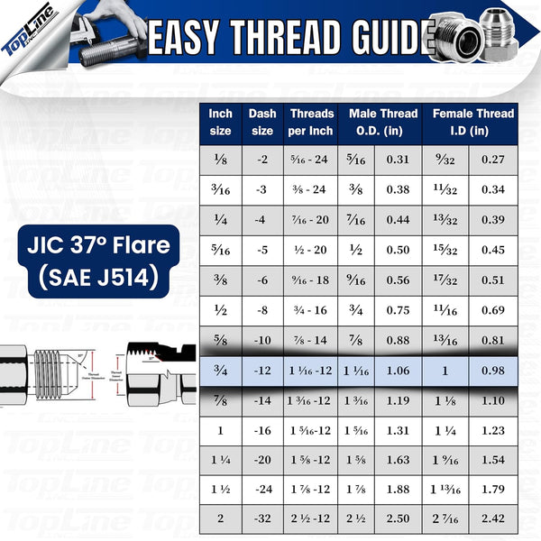 TL31 3/4 JIC Male 90 deg Elbow Flat Face Hydraulic Quick Connect Coupler Set 1/2