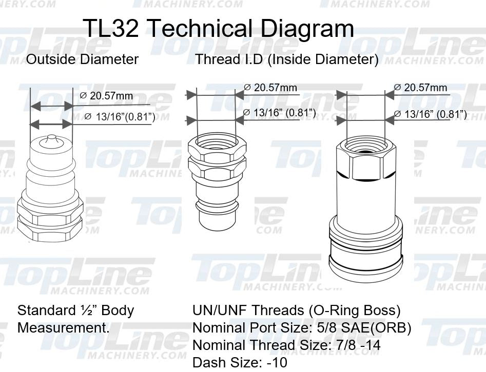 TL32-F 5/8" SAE Thread Female Ag Quick Connect Hydraulic Poppet style Coupler 1/2" body size for Tractor Implements
