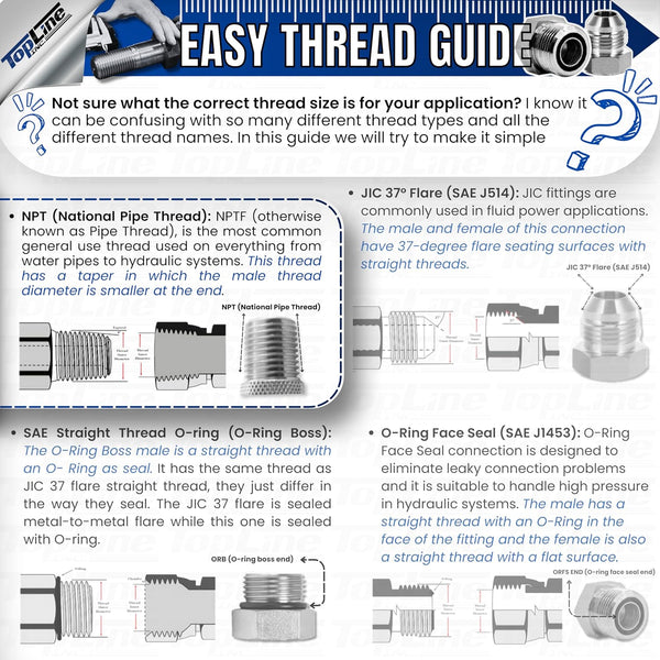 1/2" Body 1/2" NPT AG Thread | Agricultural Couplers Hydraulic Quick Connect with Break Away Mounting Bracket | ISO 5675 | Skid Steer Bobcat Attachment | Push/Pull Heavy-Duty Coupling | Model TL39B-1