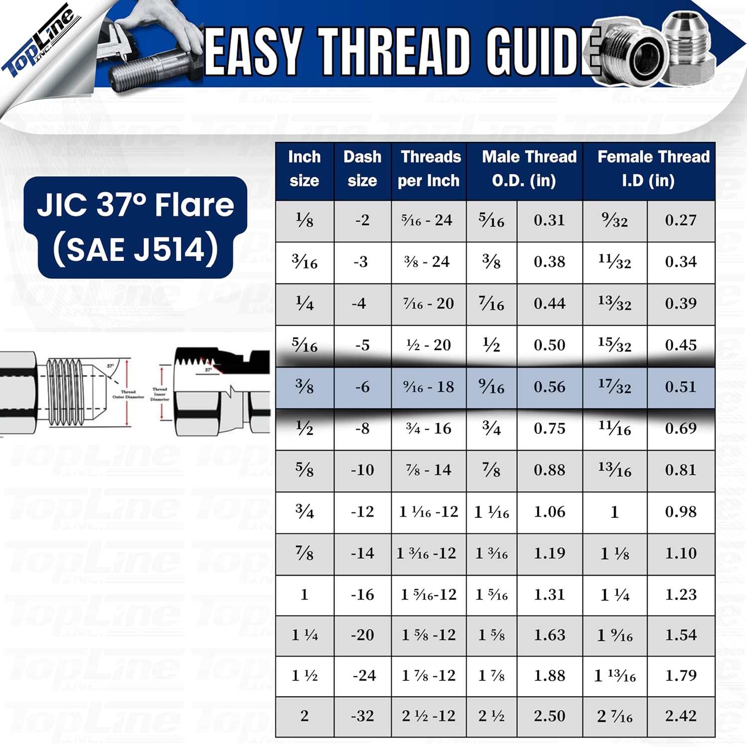 TL48 1/2" Body 90 deg. Elbow 3/8” JIC Thread Flat Face Quick Connect Coupler