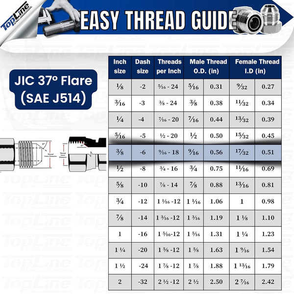 TL48 1/2" Body 90 deg. Elbow 3/8” JIC Thread Flat Face Quick Connect Coupler