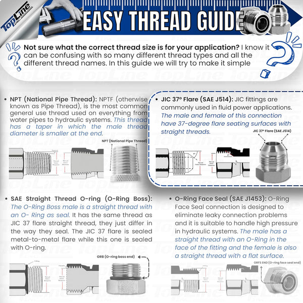 TL48 1/2" Body 90 deg. Elbow 3/8” JIC Thread Flat Face Quick Connect Coupler