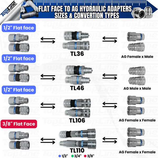 TL110 3/8" Flat Face ISO16028 to 1/2" ISO5675 Ag style Hydraulic Quick Connect Coupler Adapter Set