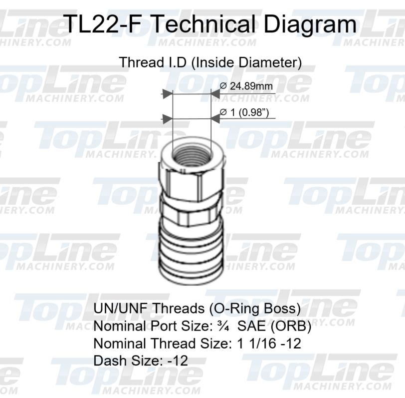 TL22-F 3/4" SAE Thread Flat Face Quick Connect Hydraulic Female Coupler 1/2" body size for Bobcat Skid Steer Loaders