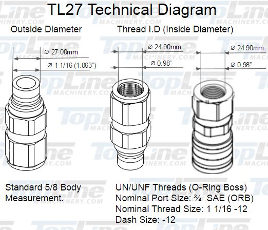 TL27 3/4" SAE Thread Flat Face High Flow Quick Connect Hydraulic Coupler 5/8" body size for Bobcat Skid Steer Loaders