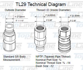TL29 3/4" NPT Thread Flat Face High Flow Quick Connect Hydraulic Coupler 5/8" body size for Bobcat Skid Steer Loaders
