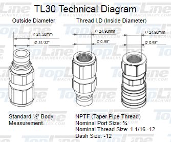 TL30-M 3/4" NPT Thread Flat Face Quick Connect Male Hydraulic Coupler 1/2" body size for Bobcat Skid Steer Loaders
