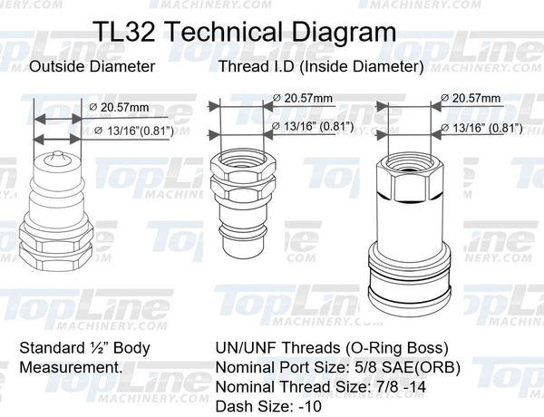 TL32 5/8" SAE Thread Ag Quick Connect Hydraulic Poppet style Coupler 1/2" body size for Tractor Bobcat Skid Steer Loaders Implements
