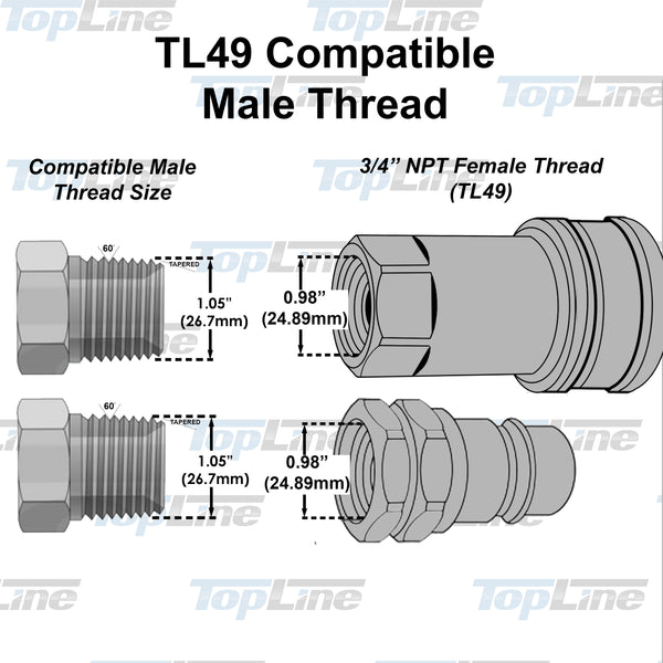 TL49 3/4" NPT Thread Ag Hydraulic Quick Connect Coupler Poppet Valve Set, 3/4 body size