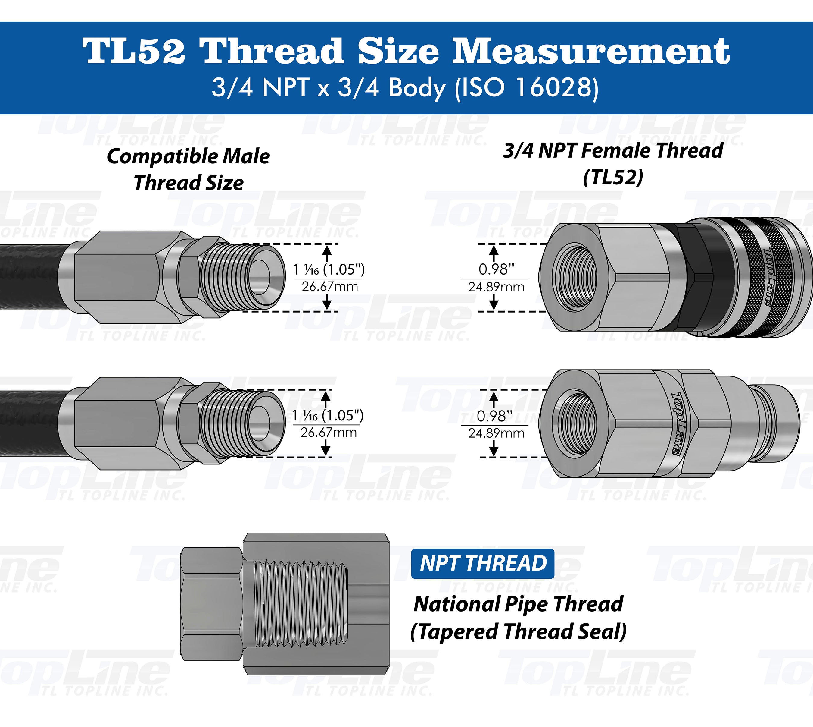 TL53 skid steer Flat Face couplers 3/4 body High Flow 3/4 SAE thread  TopLine Machinery