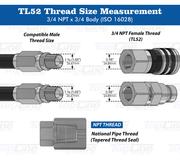 TL52-F 3/4" NPT Thread Female Flat Face High Flow Quick Connect Hydraulic Coupler 3/4" body size for Bobcat Skid Steer Loaders