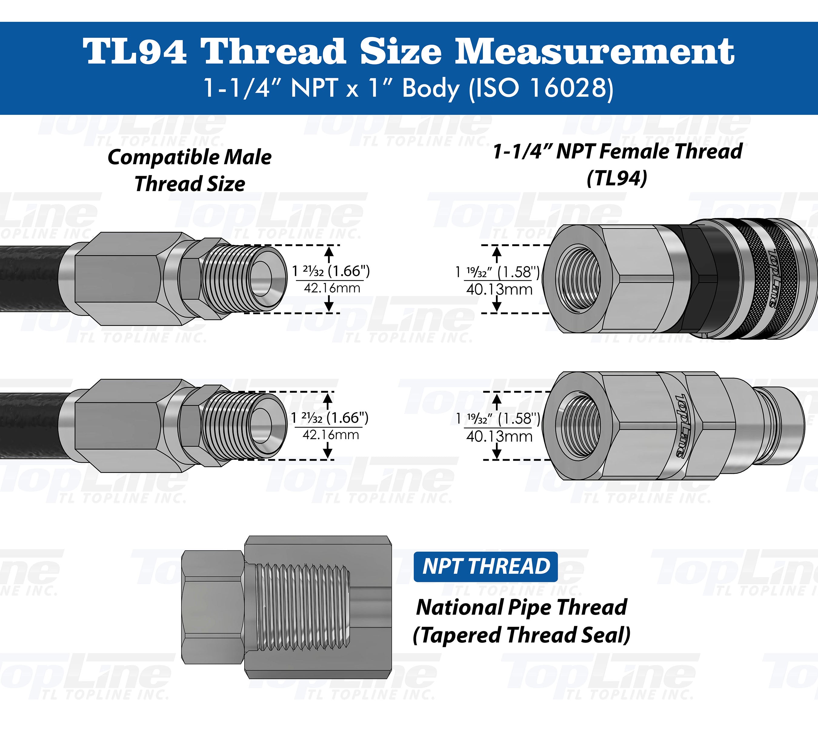 1" Body with 1-1/4″ NPT Thread | High Flow | Flat Face Hydraulic Quick Connect Coupler | Heavy Machinery Attachment | ISO 16028 Heavy-Duty Coupling Sets with Dust Caps | Model TL94