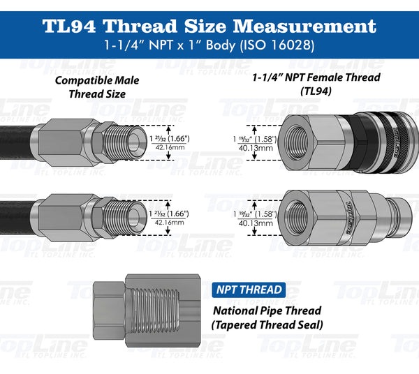 1" Body with 1-1/4″ NPT Thread | High Flow | Flat Face Hydraulic Quick Connect Coupler | Heavy Machinery Attachment | ISO 16028 Heavy-Duty Coupling Sets with Dust Caps | Model TL94
